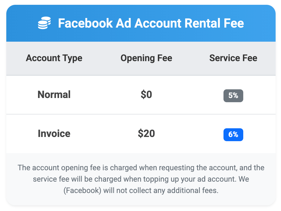 Facebook Advertising Pricing Table - Volecom